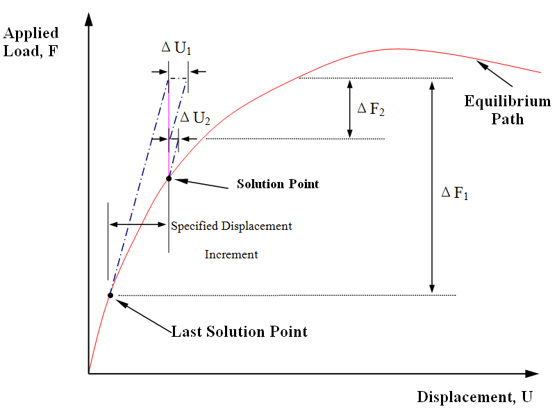 A Estrutura