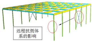 斜撐側向剛度