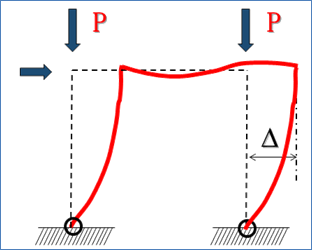 P-Δ效應示意圖