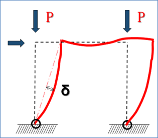 P-δ效應示意圖
