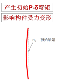 構件局部初始缺陷