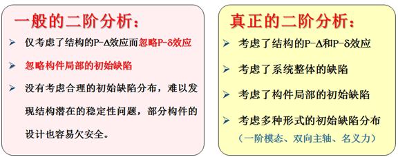 真正二階分析與軟體宣稱對比