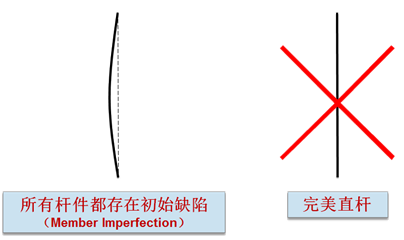 構件初始缺陷